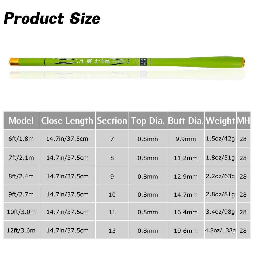 Goture 1,8 m-3,6 m caña de pescar ultraligera de fibra de carbono, mini caña de pescar portátil, múltiples opciones de tamaño - imagen 4