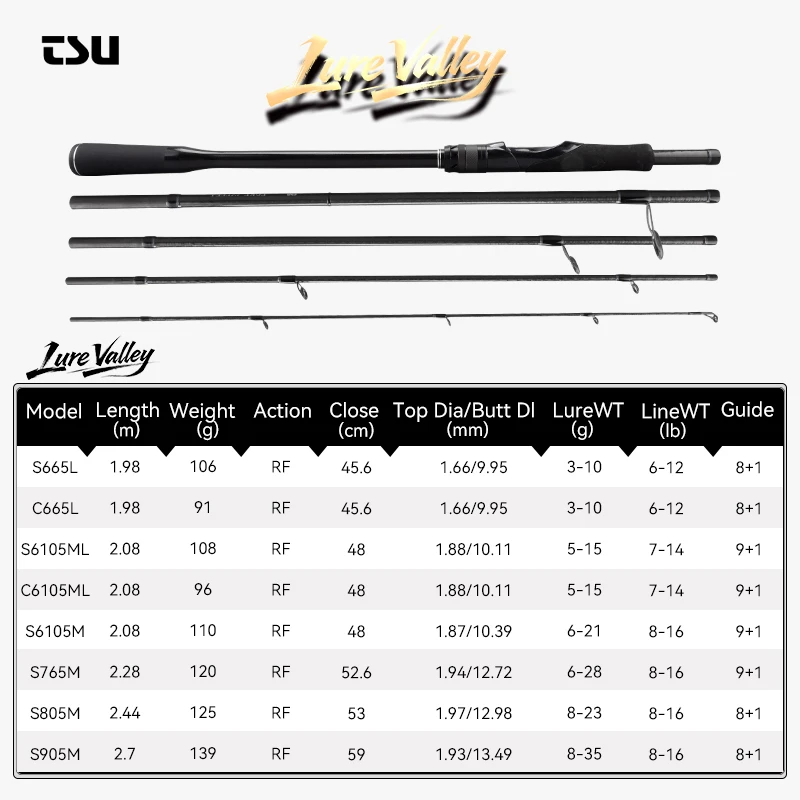 Caña de Pescar Portátil TSURINOYA LURE VALLEY de 5 Secciones, 1.98/2.08/2.28/2.44/2.7m, Guía RF FUJI A SIC, para Pesca con Mosca, Spinning, Casting, Lucio y Lubina - imagen 2