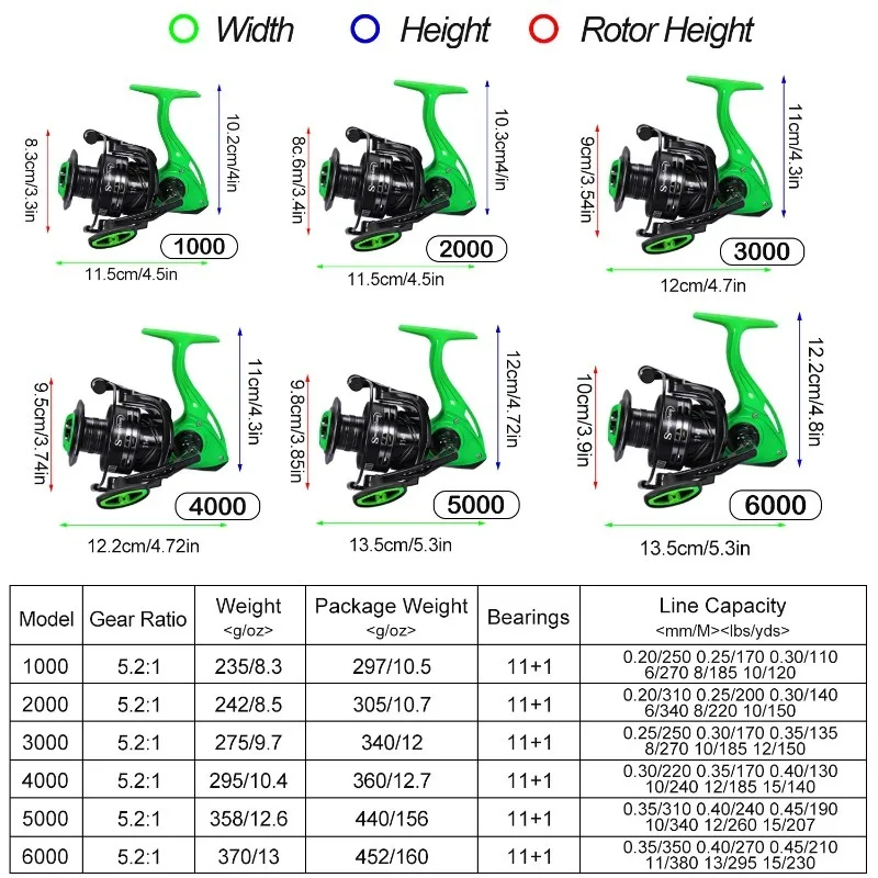 Sougayilang-carrete de pesca giratorio 1000: 1, bobina de aluminio de arrastre máximo de 15kg, herramientas de pesca de carpa para agua salada y agua dulce, 6000-5,2 - imagen 2