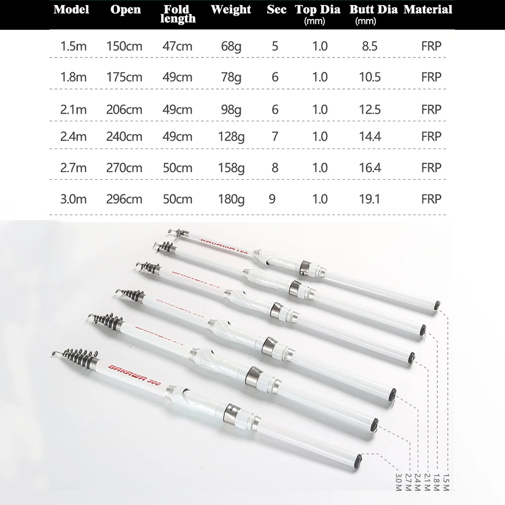 Caña de pescar telescópica giratoria, alimentador de carpa de fibra de carbono, aparejos de viaje súper cortos portátiles, 1,5/1,8/2,1/2,4/2,7/3,0 M - imagen 3