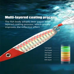 Jig 20g Rosa – Señuelo hundimiento rápido pesca mar