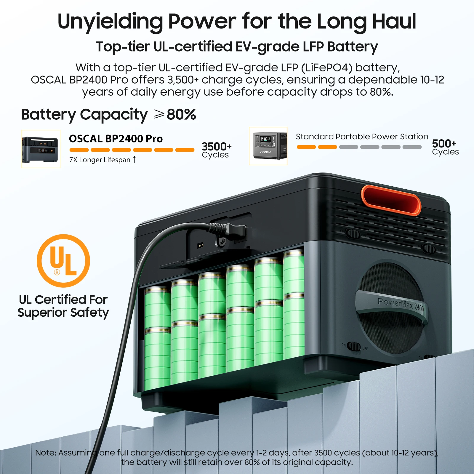 Oscal Estación energía portátil 4800W – Batería LiFePO4 para camping - imagen 3
