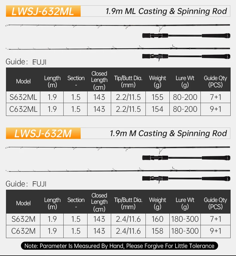 Caña de pescar de Jigging lento Hunthouse Casting/Spinning, 1,5 Uds., 1,9 m M/ML, peso del señuelo 80-300g, piezas Fuji, caña de agua salada de fibra de carbono - imagen 4