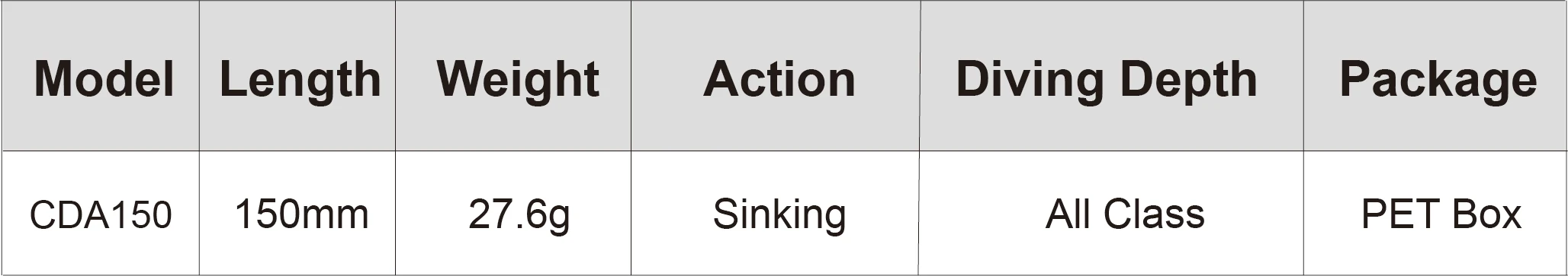 Descubra la versatilidad del modelo CDA150 diseñado para el buceo de toda clase con un paquete de caja de mascotas