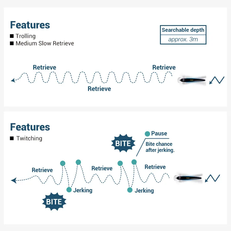 Señuelo de pesca Noeby Minnow, 125mm, 19g, pececillo de curricán flotante poco profundo, nuevo cebo duro Artificial, Señuelos de pesca de orilla de Chile - imagen 4