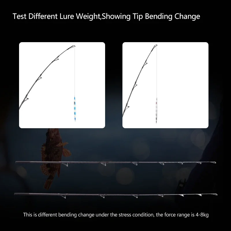 Mavllos RaptorII caña de pescar de atún de carbono, señuelo 80-250g, línea 20-50LB, caña de lanzamiento giratoria de pesca de trucha de agua salada rápida - imagen 3