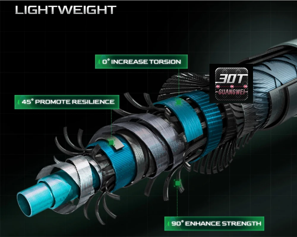 Experiencia El rendimiento mejorado con componentes ligeros y resistentes diseñados para una eficiencia óptima