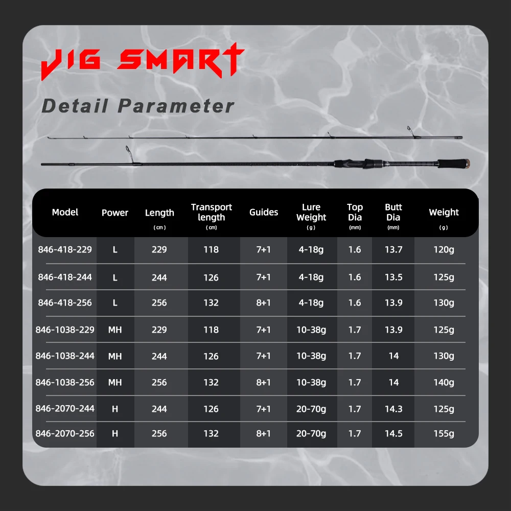 Caña giratoria MIFINE JIG SMART SPIN, cañas de pescar de lubina, peso del señuelo 4-18g, 10-38G, 20-70g, agua salada, perca de agua dulce 2 secciones - imagen 2