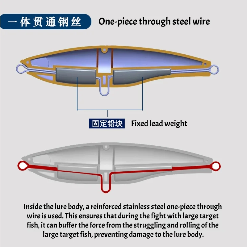 Swolfy-cebos de lápiz que se hunden, de fundición larga, 115mm/52g, 125mm/78g, anzuelos de pesca, cebo duro, Wobbler Artificial para pesca en mar - imagen 2