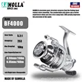 BF4000