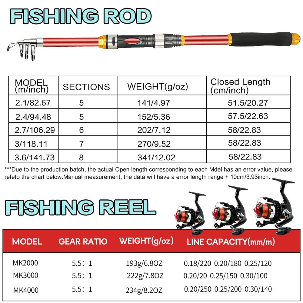 Combo de caña de pescar telescópica y red, Kit ultraligero de fibra de carbono de 1,8-3m con caña giratoria, caña de red y accesorios para campamento de viaje - imagen 5