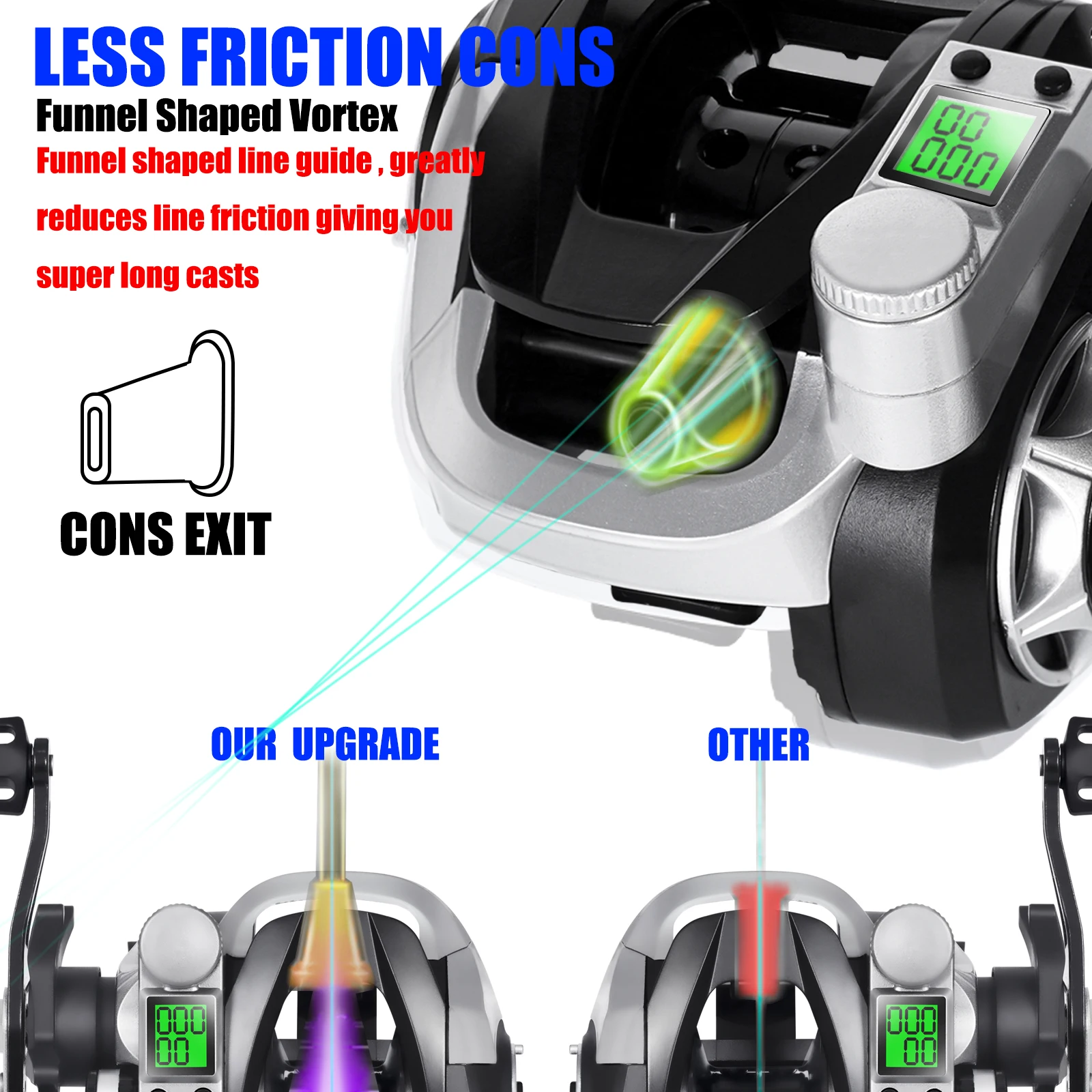 OUYALINE-carrete de pesca Baitcasting electrónico con pantalla Led, alta velocidad, 7,2: 1, 10kg de arrastre, resistente al agua, tambor de fundición de agua salada - imagen 2