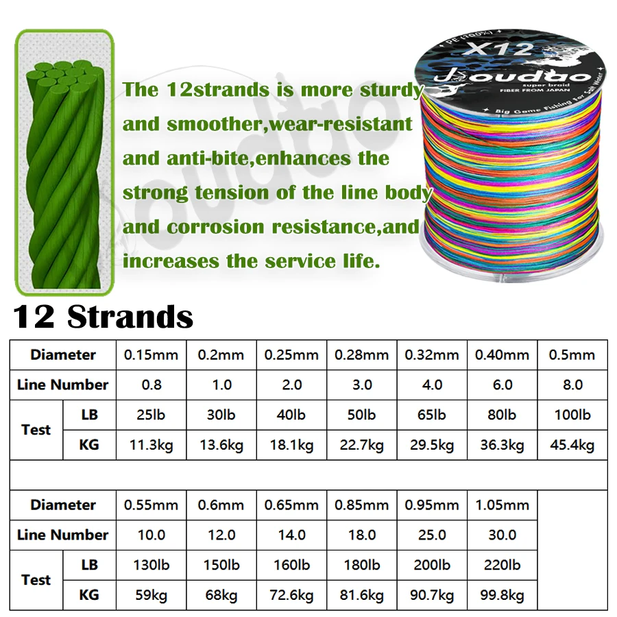 Línea de pesca trenzada de 12 hebras, línea trenzada resistente a la abrasión de 1000m y 1500m, línea de fundición larga y suave extremadamente delgada para agua salada - imagen 4
