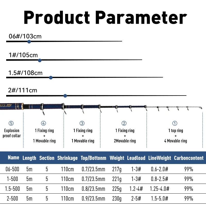 Cañas de pescar LEYDUN ISO 500 boya plataforma de pesca 06 1 1,5 2 pesca telescópica de Surfcasting pesca en roca giratoria para pesca en el mar en la costa - imagen 2