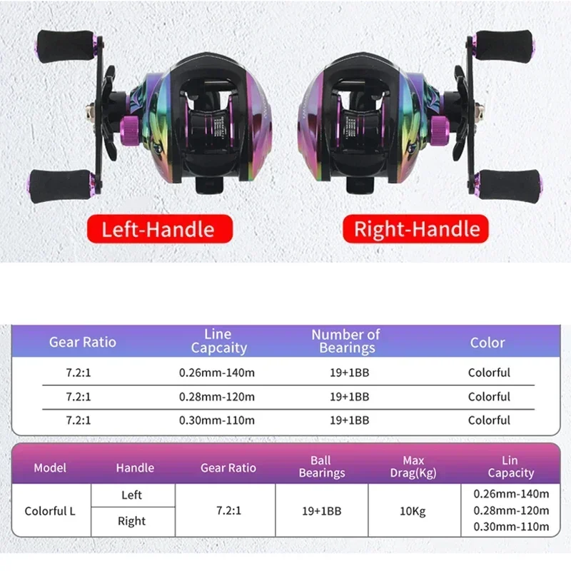 ORJD-carrete de Pesca Baitcasting de colores con bolsa de carrete EVA 18 + 1BB 7,2: 1, ultraligero, de alta calidad, arrastre máximo de 10kg - imagen 3