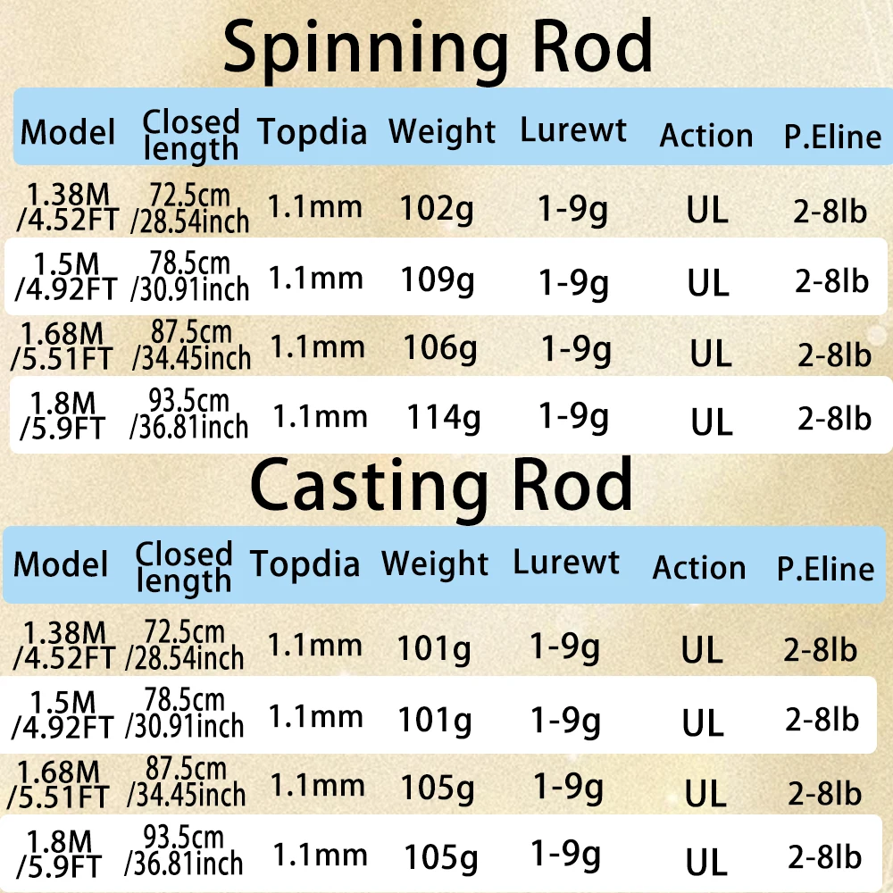Caña de Pescar para Trucha ROLLFISH Ultraligera de Fibra de Carbono, Alta Sensibilidad, Punta Sólida, Potencia UL, Acción Rápida, Alta Calidad y Durabilidad - imagen 3