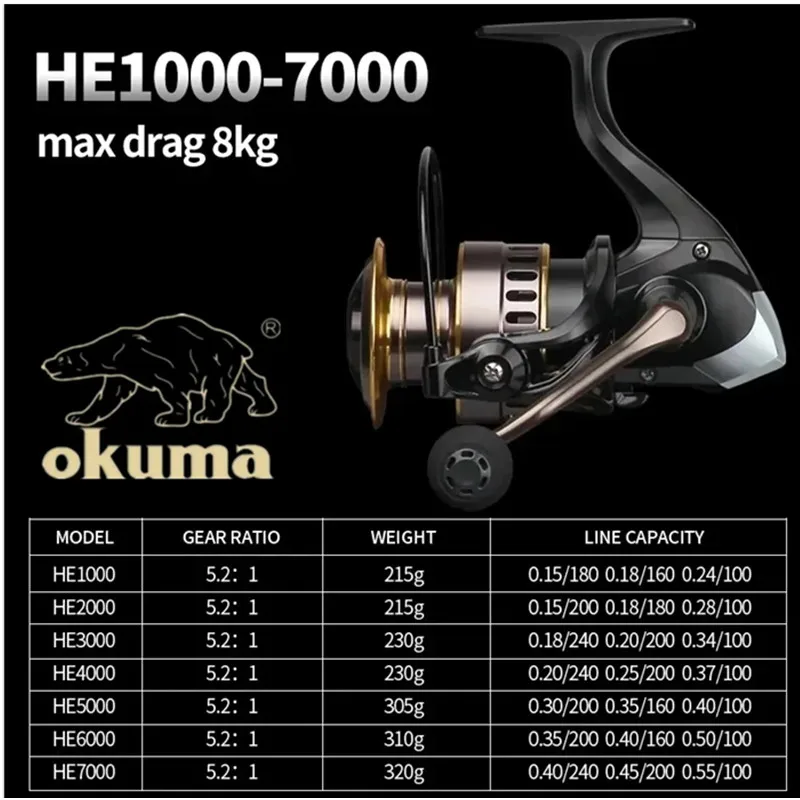 OKUMA Carrete de Pesca 5.2:1 Empuñadura Bolas Copa Metal Arrastre 12 KG - imagen 2