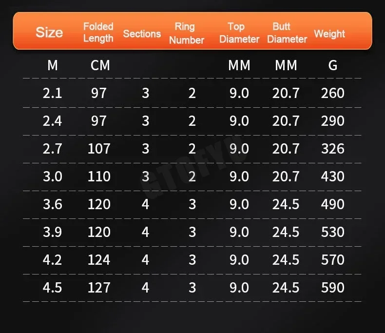 Caña de pescar de carbono de 2,1-4,5 M, 50kg por encima, caña de lanzamiento de larga distancia superdura, barco de mar telescópico, equipo de pesca de alta calidad - imagen 2