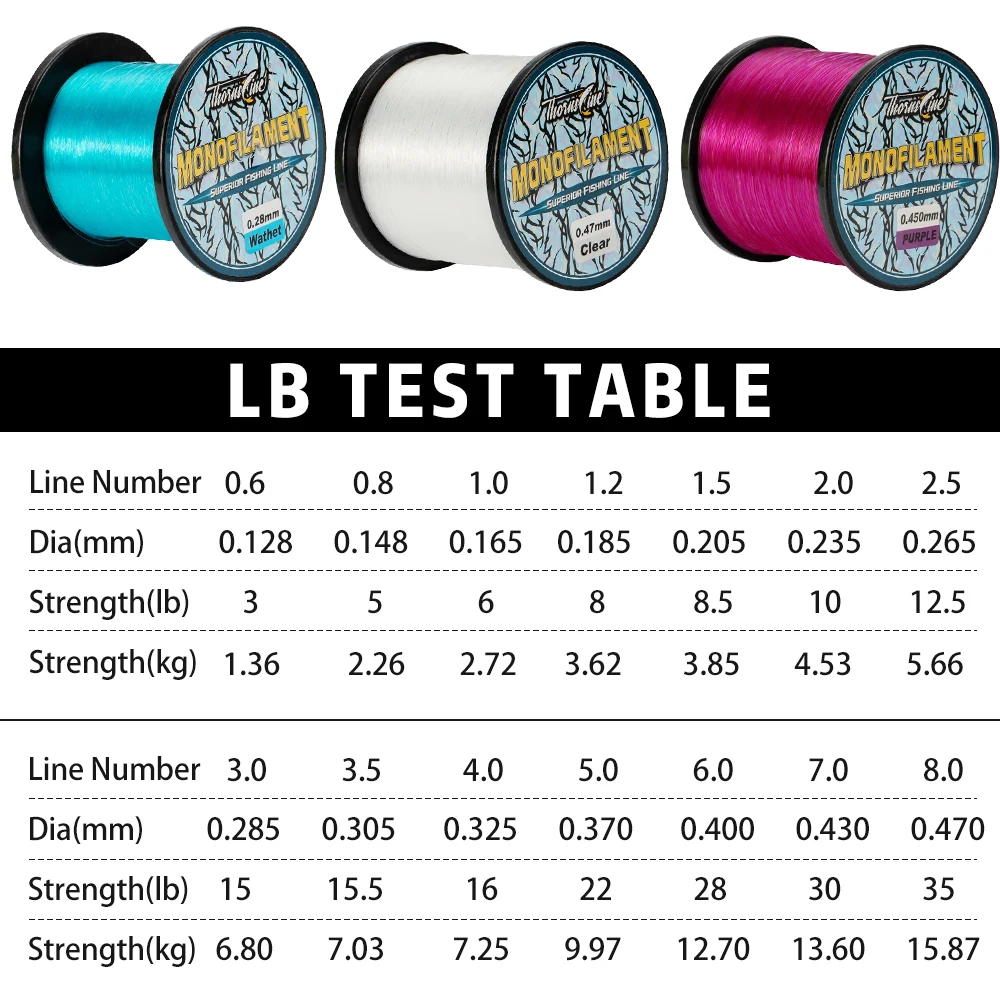 Sedal de Pesca Invisible superfuerte, hilo de nailon monofilamento, Material japonés, recubierto de fluorocarbono, para Pesca de carpa, 500M, 1000M pesca accesorios de pesca pesca accesorio pesca accesorios mar hilo - imagen 3