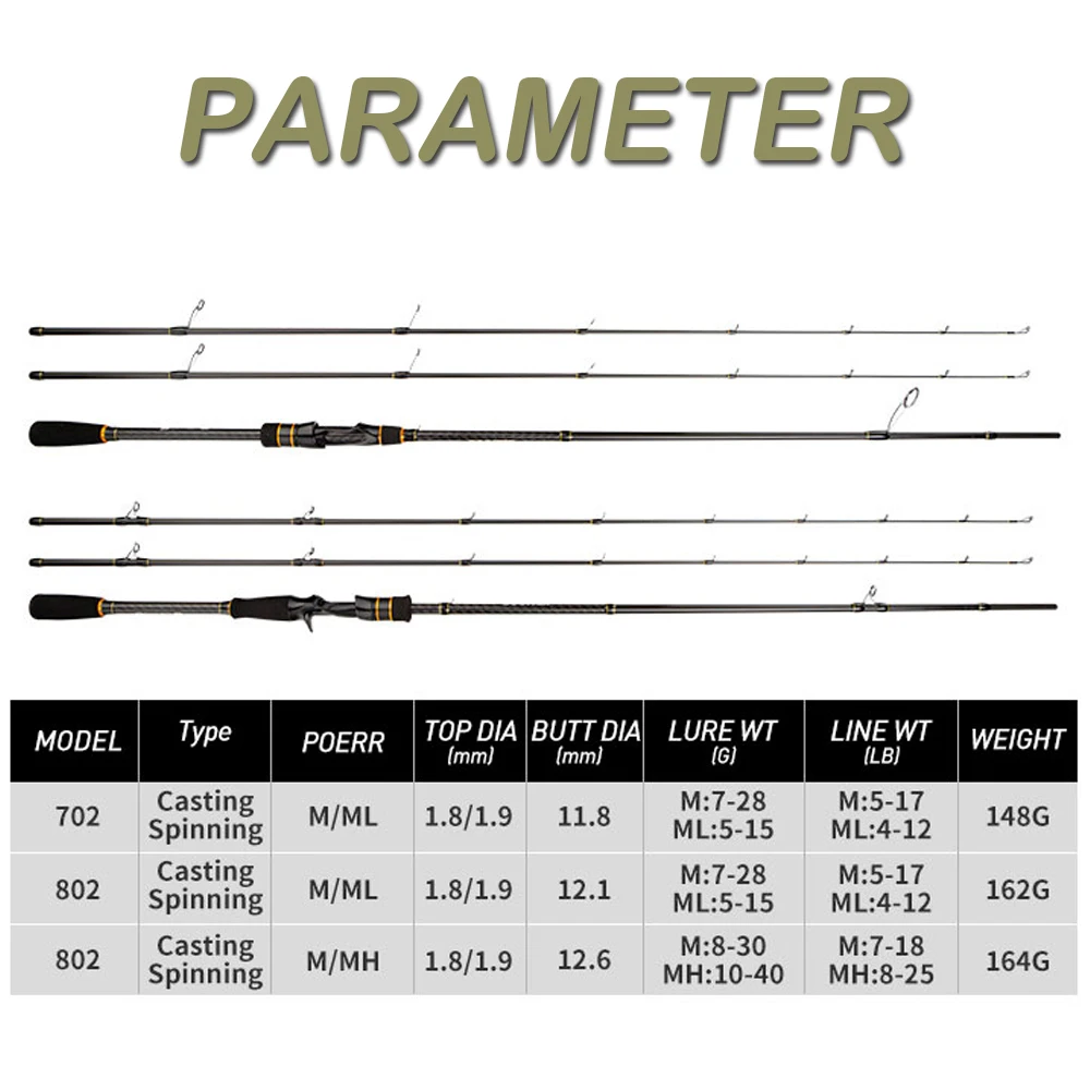 Caña de pescar ex-fast, 2,1 m, 2,4 m, varilla de carbono ML/M, 2 puntas, 5-28g, caña giratoria de fundición, ligera, Jigging, 2 secciones, Johncoo booster - imagen 4