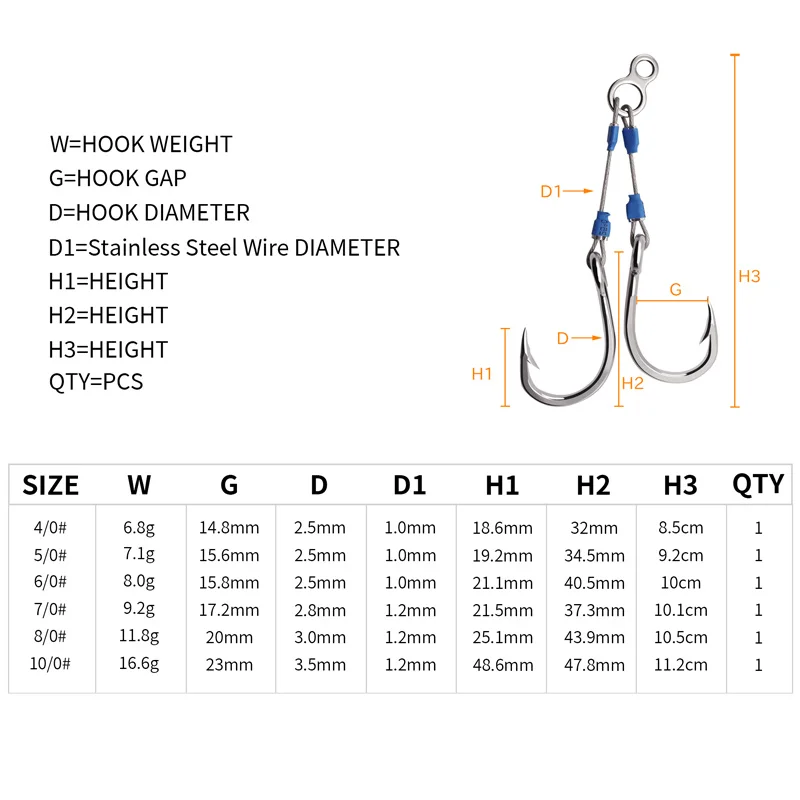 ZYZ-anzuelo de ayuda con plantilla de alambre de acero, 6 tamaños, anzuelos de acero rico en carbono, accesorios para aparejos, anzuelos de pesca Jigging para barcos oceánicos - imagen 4