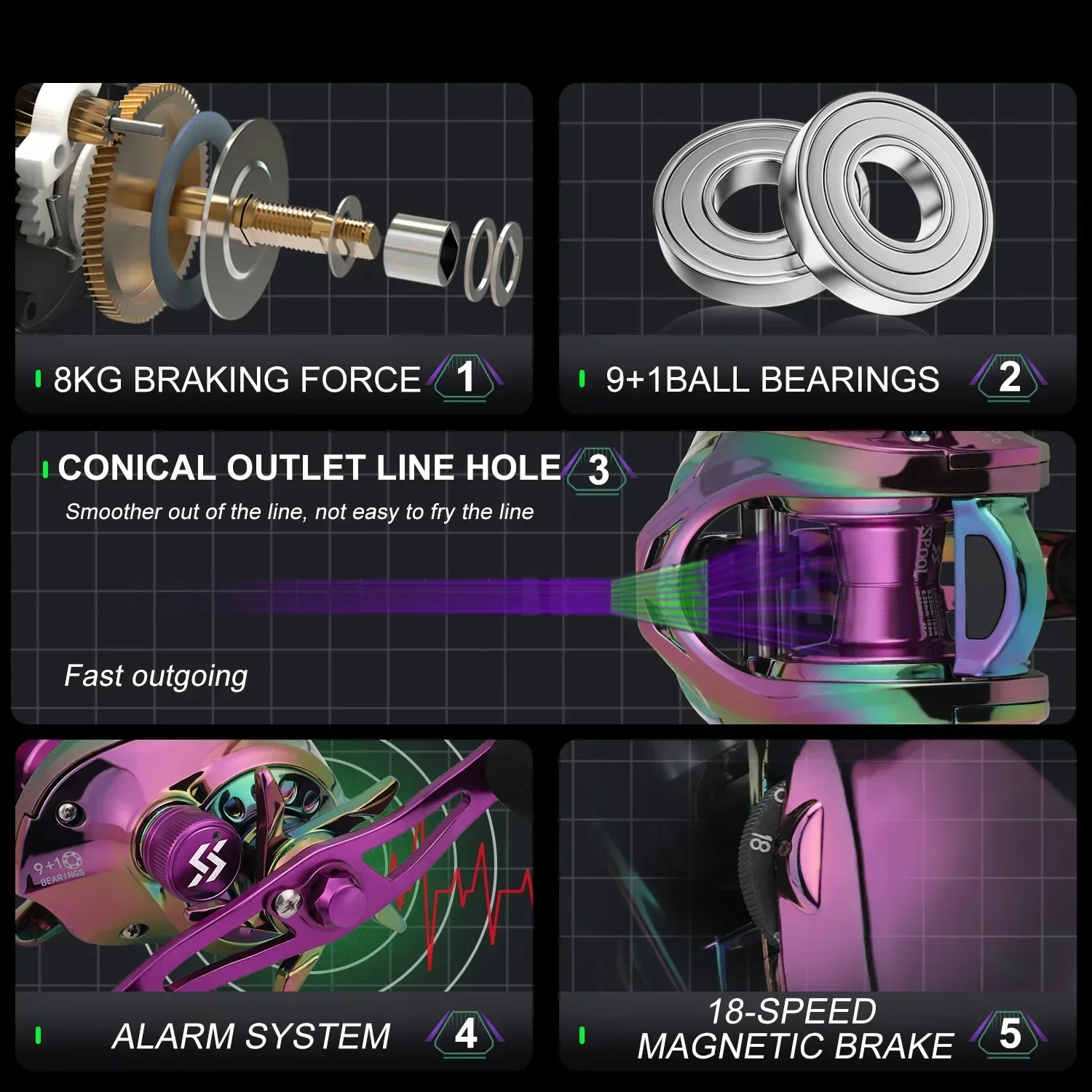 Carrete de Baitcasting Multicolor Sougayilang, relación de engranaje de alta velocidad 6,2: 1, arrastre máximo, carrete de fundición de 10Kg con carrete de aluminio para Lucio - imagen 4