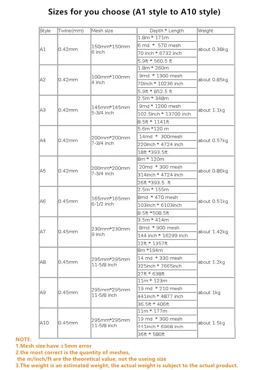 Hilo de 0,41mm-0,49mm, producto semiterminado, red de pesca de 150mm-300mm, tamaño de malla, monofilamento de nailon, red de enmalle pequeña - imagen 2