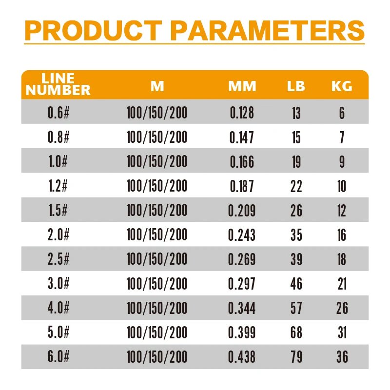 YGKX-sedal de pesca de 12 hebras trenzadas, 100/150/200M, línea de pesca de PE fuerte, multifilamento, herramienta de sedal duradera - imagen 4
