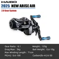 2025 ARISE AIR