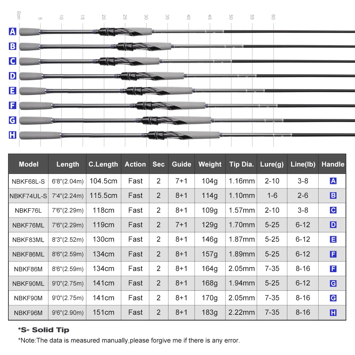 Noeby caña de pescar giratoria 2,04 m 2,24 m 2,29 m 2,52 m 2,59 m 2,75 m 2,9 m caña de pescar multiusos ligera y depredadora Eging Rockfish - imagen 4