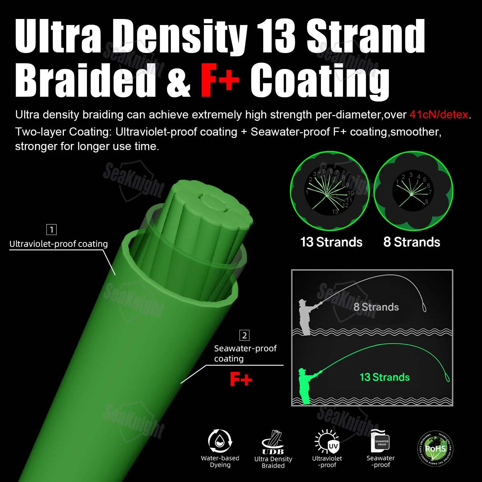 Línea de pesca SeaKnight marca W131, línea trenzada de PE ultrasuave de 150M y 13 hebras, líneas de pesca con revestimiento de dos capas F + a prueba de agua de mar - imagen 3