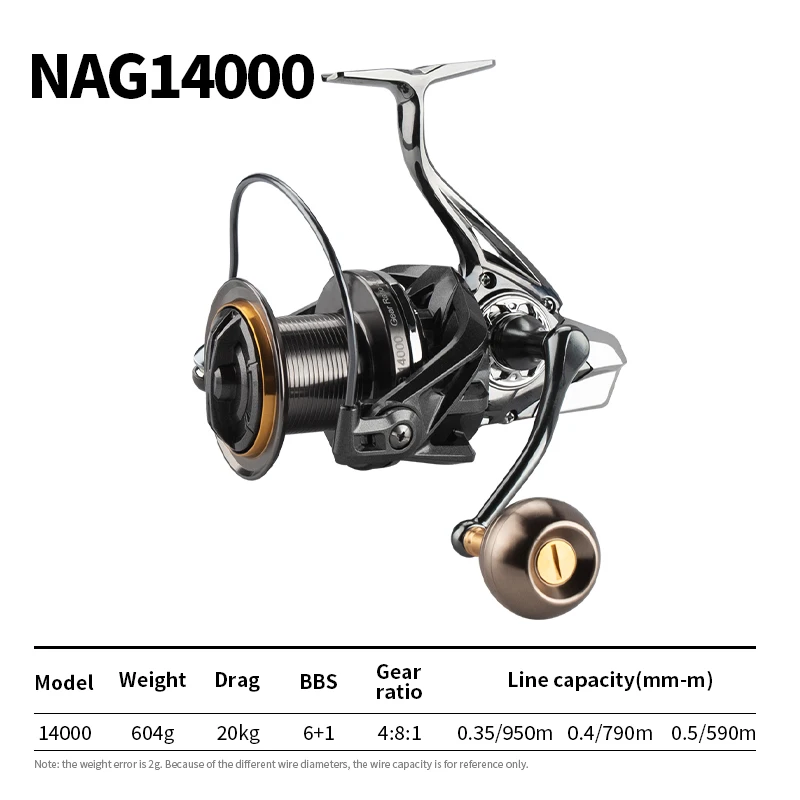 NAG14000