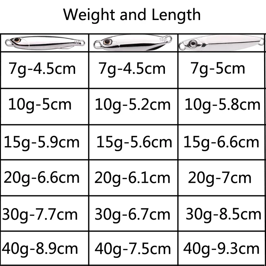 12 Uds. Cebo de pesca galvanizado, plantillas de Metal, señuelos 40g 30g 20g 15g, señuelo de pesca dorado colorido plateado, cebos para caballa y lubina - imagen 5