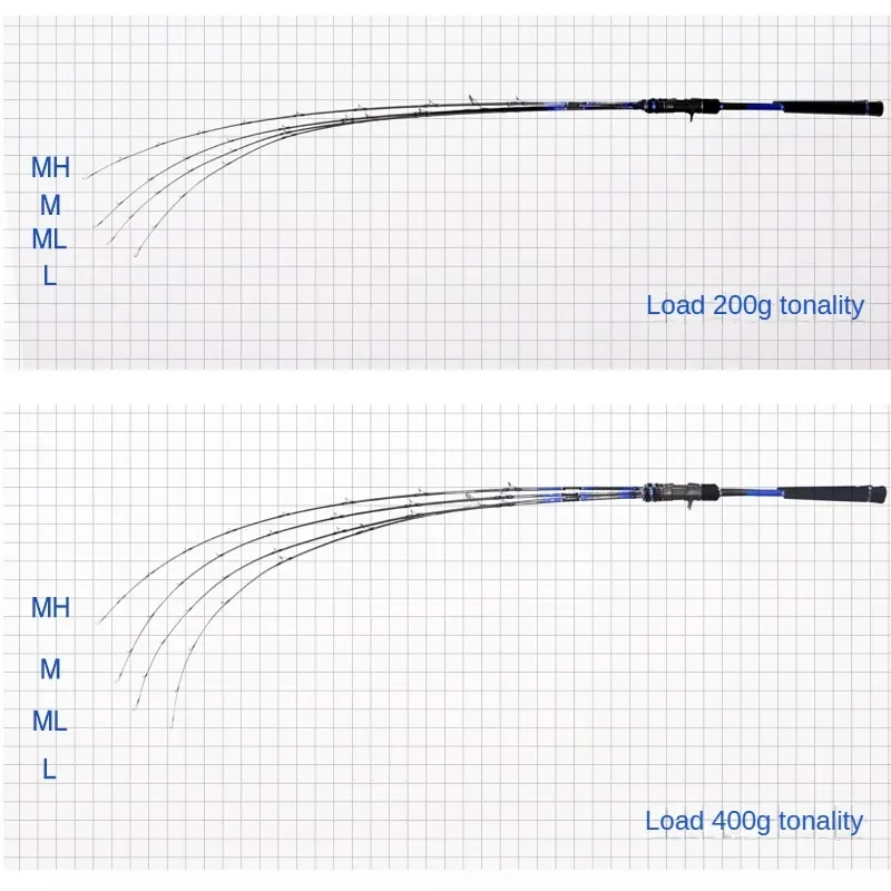 DSNY piezas completas Fuji caña de pescar de Jigging lento 1,9 M caña de pescar giratoria/fundida de alto carbono Pe 0,8-5 peso del señuelo 40-400g arrastre 20kg - imagen 3