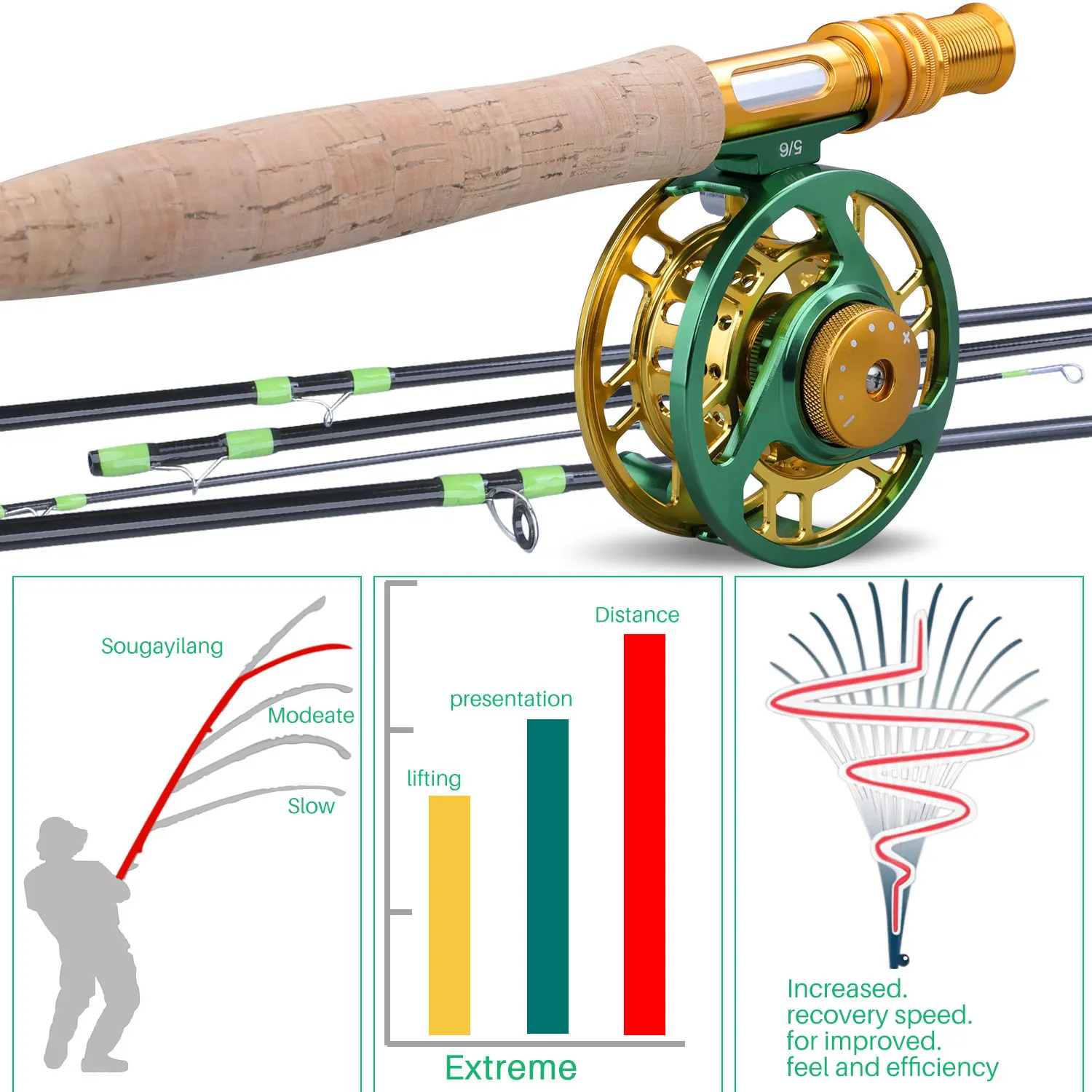 Sougayilang Fly Fishing Rod and Reel Full Kit Carbon Fly Fishing Rod and 5/6 Reel Combo Perch Fly Fishing Suitable for Pesca - imagen 4