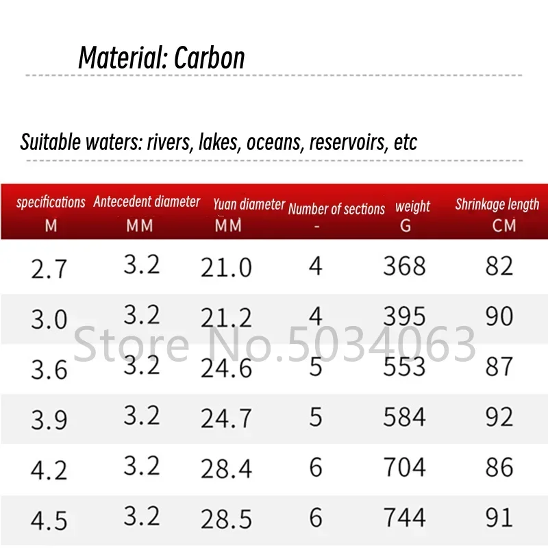 Una tabla con una lista de materiales y sus especificaciones