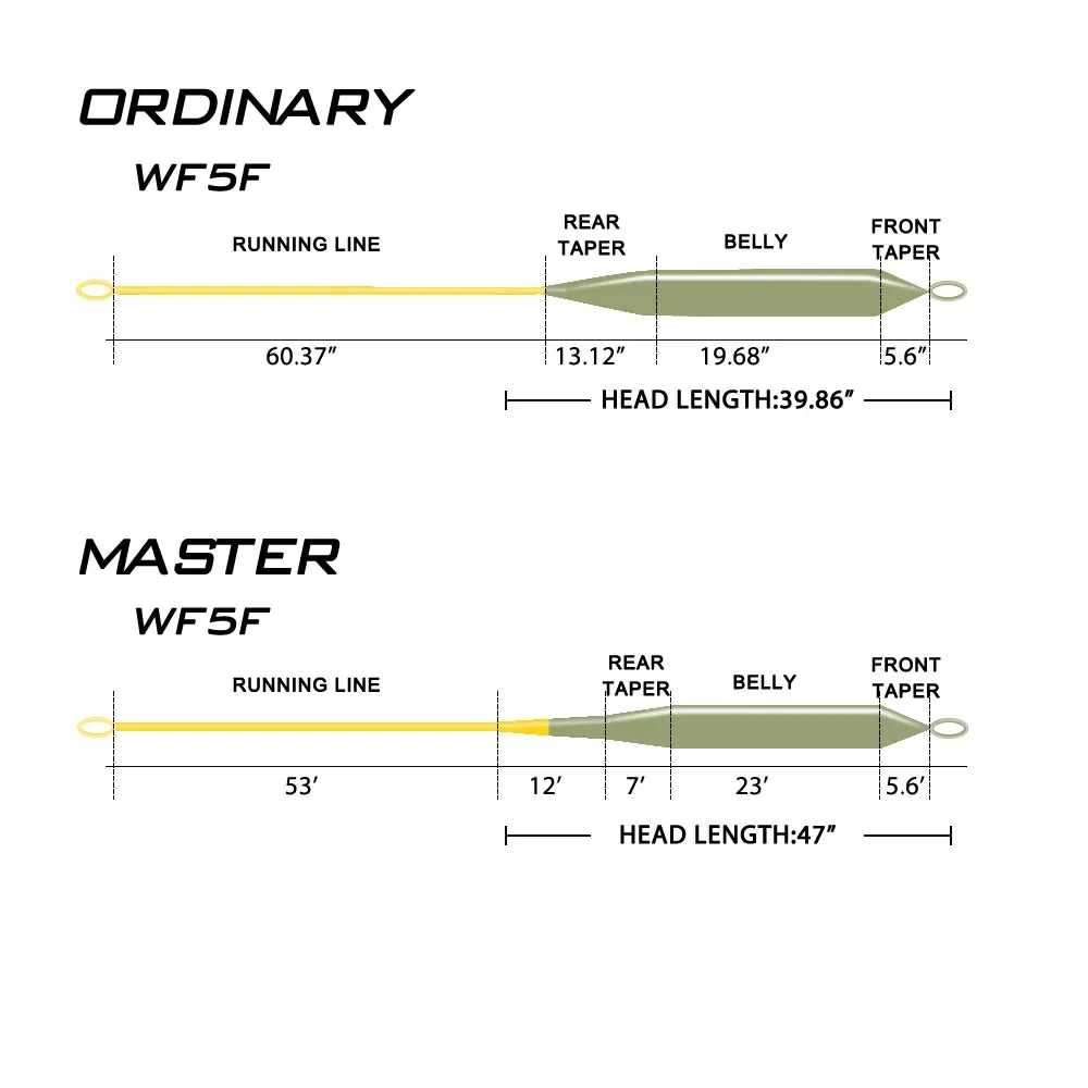 Goture MASTER línea flotante trenzada para pesca en mar
