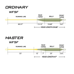 Goture MASTER línea flotante trenzada para pesca en mar