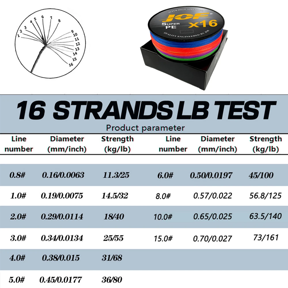 Línea trenzada de pesca de 16 hebras, cable principal multifilamento de 25-100LB, línea trenzada de PE resistente a la abrasión de 500M, línea de pesca de agua salada - imagen 3