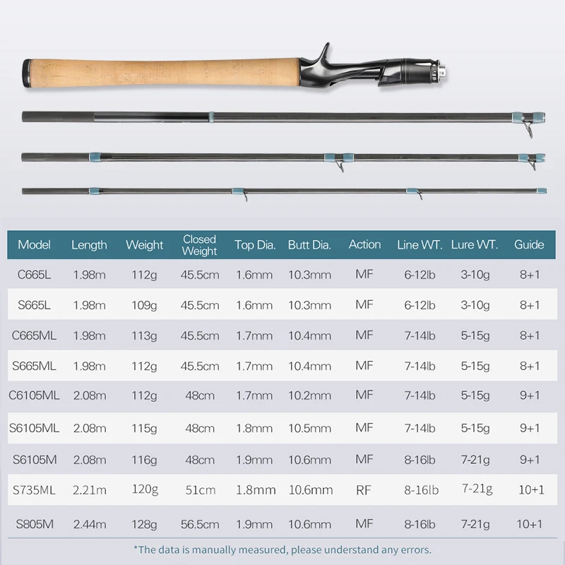 TSURINOYA LURE VALLEY caña de pescar giratoria de 5 secciones para Baitcasting 1,98 m 2,08 m 2,21 m 2,44 m guía FUJI caña de lubina plegable y plegable - imagen 3
