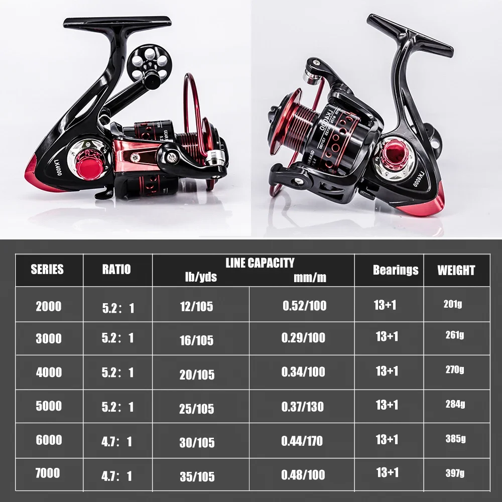 Carrete de pesca giratorio para pesca de carpa, deporte al aire libre, lubina, pez luccio, carrete giratorio para acampar, 5,2: 1 - imagen 3