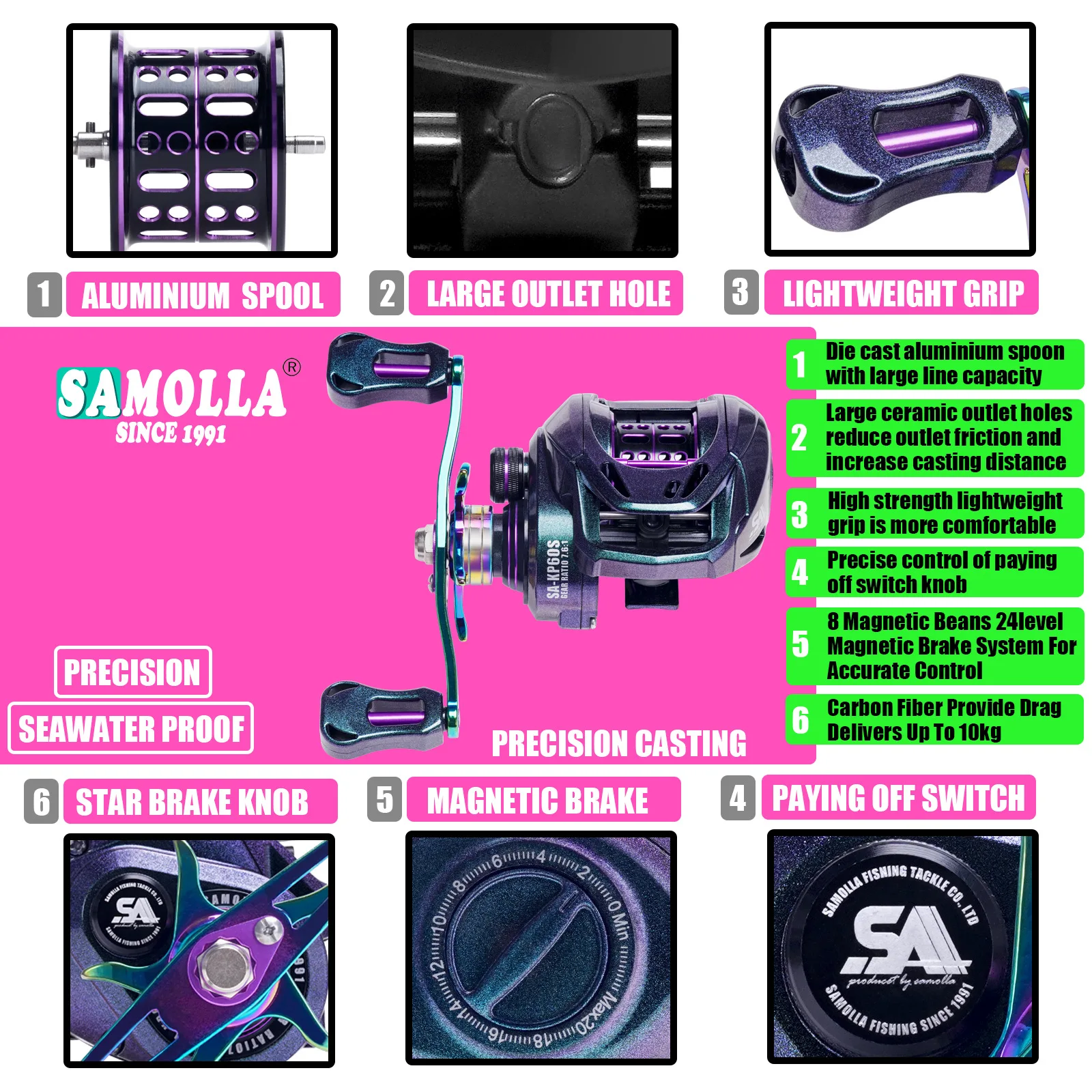 Carrete de pesca de fundición de cebo de alta velocidad, cebos ligeros, tiro largo, CNC, carrete de eje corto, arrastre máximo de 10 kg, aleación de aluminio, 7,6:1 - imagen 4