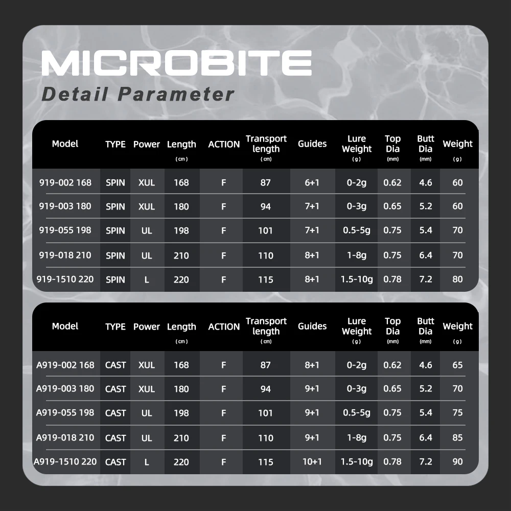 Caña de pescar MIFINE MICROBITE Ajing UL/L caña giratoria 1-8g/1,5-10g pesca en roca ligera de agua dulce salada acción rápida 40T/46T - imagen 2