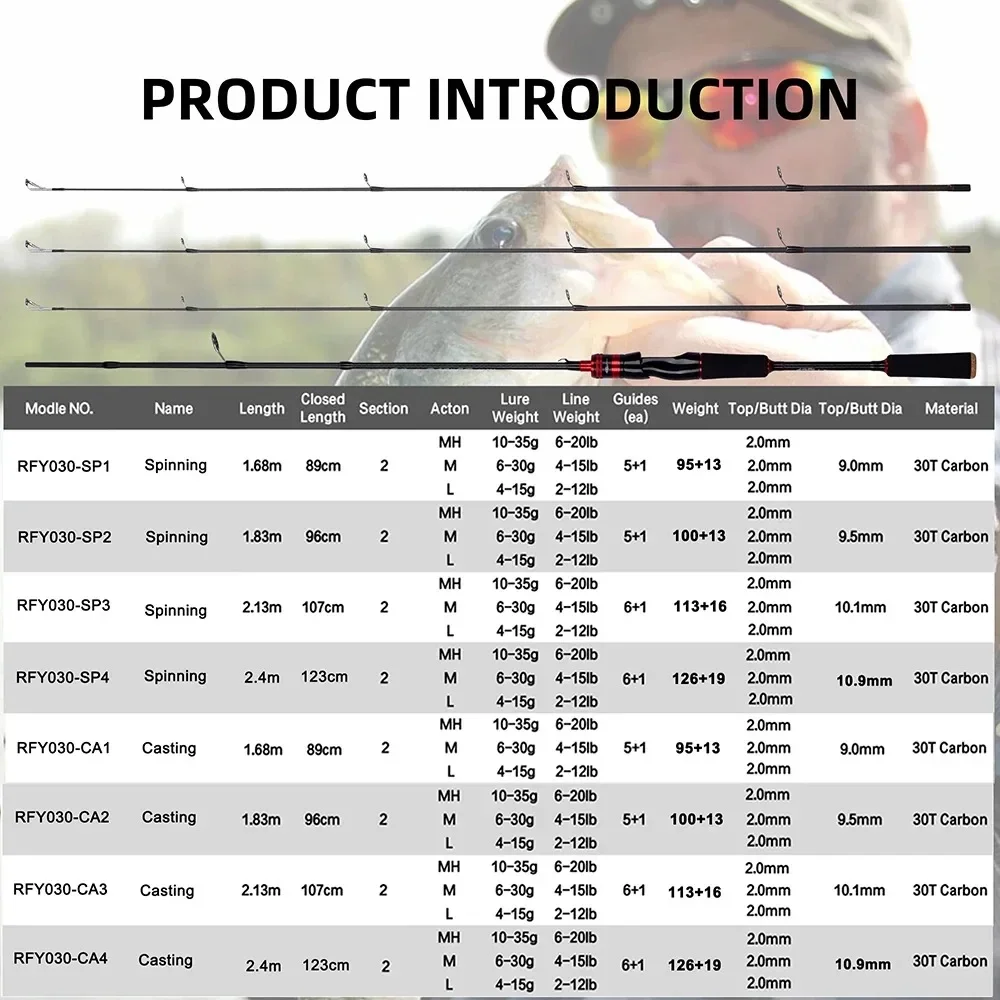 Caña Ourbest Baitcasting 30T – Carbono 1,68-2,4m (6-30g) - imagen 3