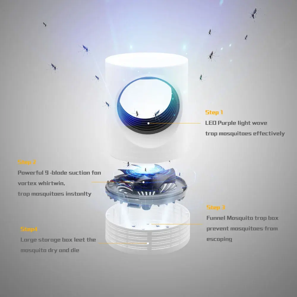 ANYIGEDEJU-Lámpara led para matar mosquitos, luz LED nocturna repelente para exterminar insectos, con voltaje de 5V, turbina ondulada de multímetro de puerta