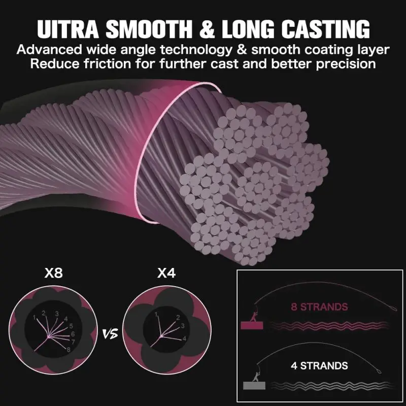 ThornsLine-sedal de pesca japonés de 8 hebras, hilo trenzado fuerte de 100% m, multifilamento suave, para pesca en agua de mar, 500 PE accesorios de pesca pesca accesorio pesca accesorios mar hilo trenzado pesca - imagen 2