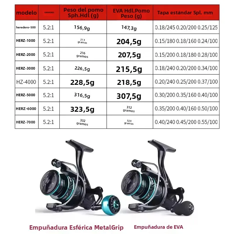 Carrete Spinning Linnhue HZ500-7000 – Cuerpo metálico resistente - imagen 5
