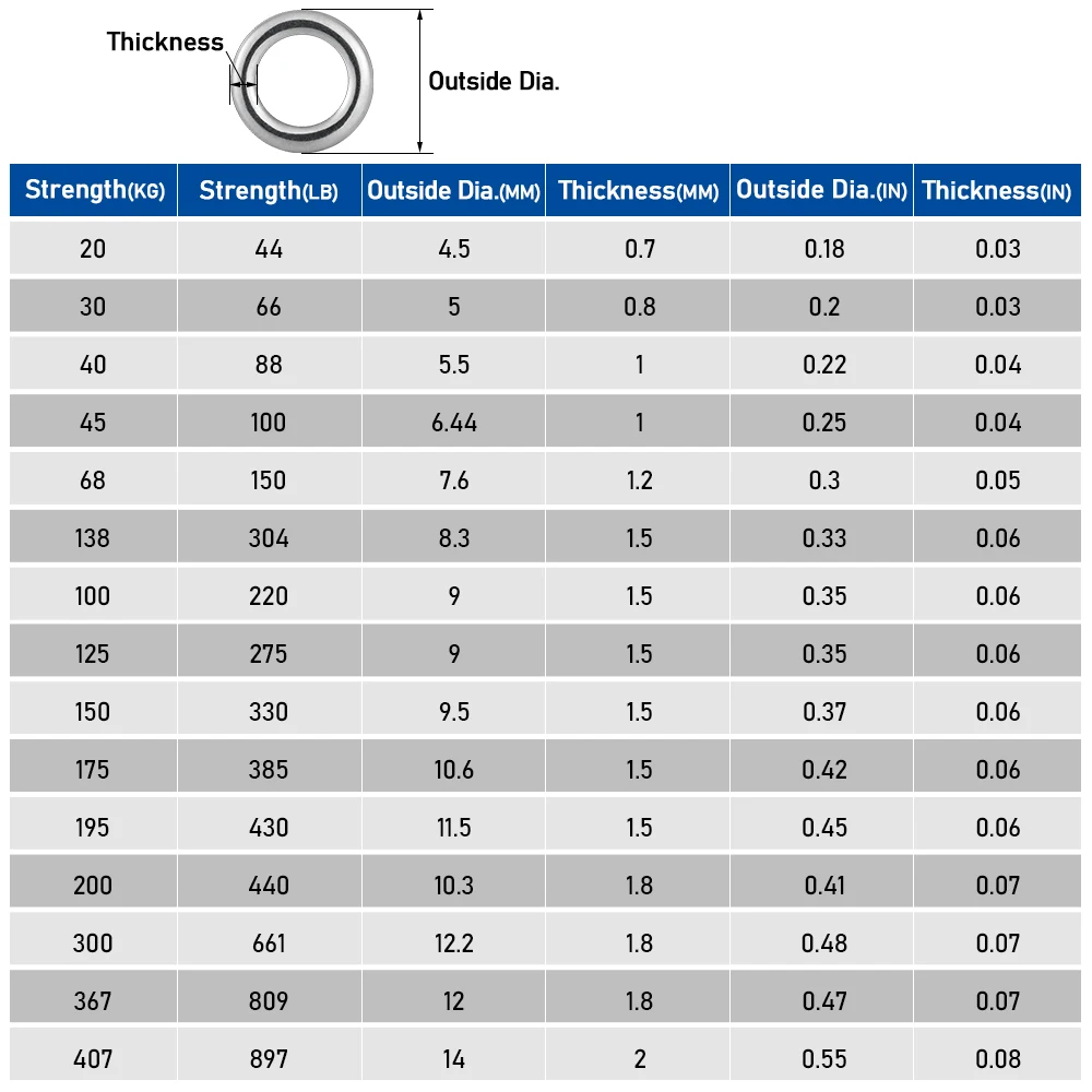 Anillos sólidos de Pesca de piezas, Conector de señuelo de gancho de acero inoxidable, anillo de repuesto para Pesca de agua salada, alambre hiper resistente, 100 - imagen 3