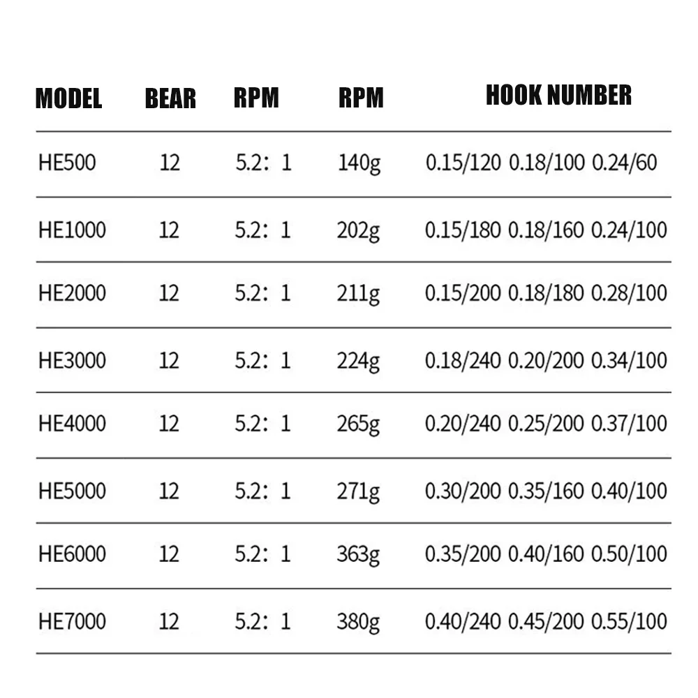 Carrete de pesca giratorio, carrete de Metal 5,2:1/4,7:113BB, carrete de pesca de carpa con rodamientos de bolas, BK2000-7000, copa de línea de Metal, aparejos de mar - imagen 4