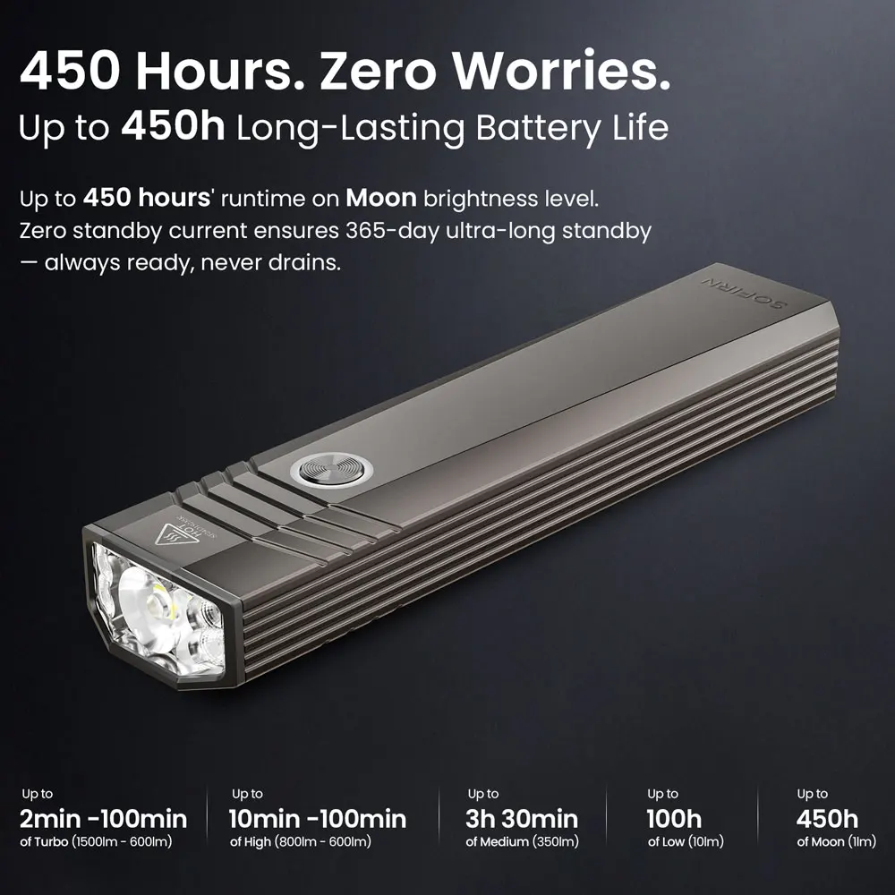 SOFIRN ST1 Linterna impermeable USB C para pesca - imagen 3